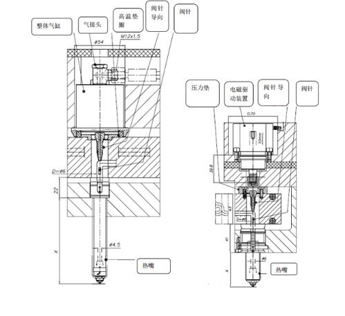 塑膠模具設計 應用最廣的模具熱流道技術和發展動向,別告我你不知道嗎